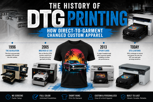 History of DTG printing timeline featuring Epson DTG printer and custom apparel printing technology