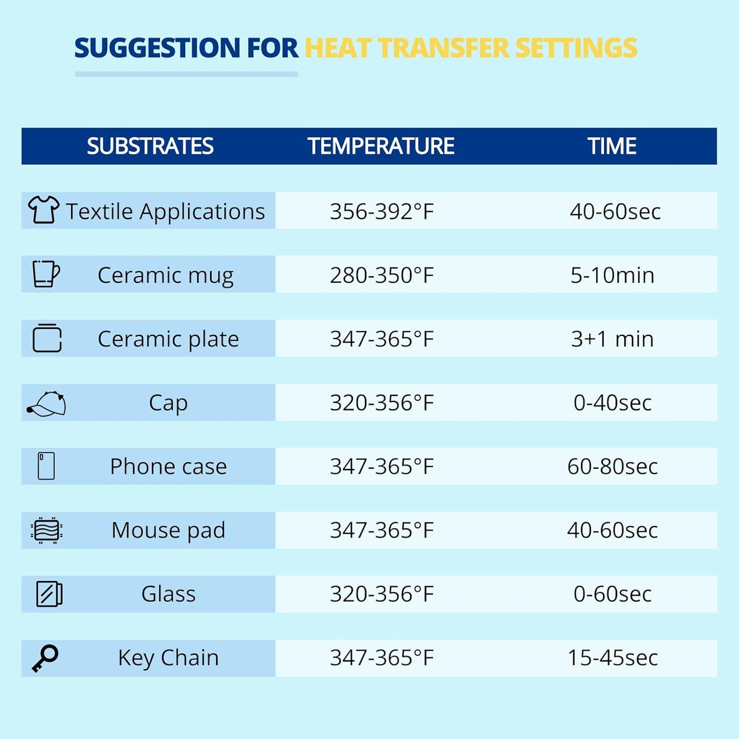 suggestion for heat transfer setting for sublimation paper / blanks